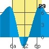 Smith Island tide chart for Tuesday, April 29, 2025