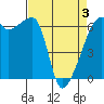 Smith Island tide chart for Thursday, April 3, 2025