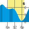 Smith Island tide chart for Sunday, April 6, 2025