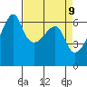 Smith Island tide chart for Wednesday, April 9, 2025