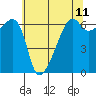 Smith Island tide chart for Sunday, May 11, 2025