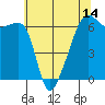 Smith Island tide chart for Wednesday, May 14, 2025