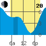 Smith Island tide chart for Tuesday, May 20, 2025
