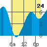 Smith Island tide chart for Saturday, May 24, 2025