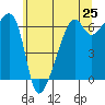 Smith Island tide chart for Sunday, May 25, 2025
