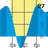 Smith Island tide chart for Tuesday, May 27, 2025