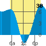 Smith Island tide chart for Friday, May 30, 2025