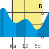 Smith Island tide chart for Tuesday, May 6, 2025