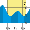 Smith Island tide chart for Wednesday, May 7, 2025