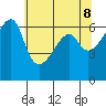 Smith Island tide chart for Thursday, May 8, 2025