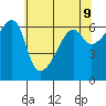 Smith Island tide chart for Friday, May 9, 2025