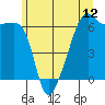 Smith Island tide chart for Thursday, June 12, 2025