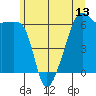 Smith Island tide chart for Friday, June 13, 2025