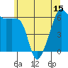 Smith Island tide chart for Sunday, June 15, 2025