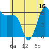 Smith Island tide chart for Monday, June 16, 2025