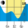 Smith Island tide chart for Wednesday, June 18, 2025