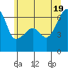 Smith Island tide chart for Thursday, June 19, 2025