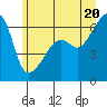 Smith Island tide chart for Friday, June 20, 2025