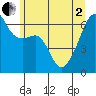 Smith Island tide chart for Monday, June 2, 2025