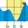 Smith Island tide chart for Monday, June 30, 2025