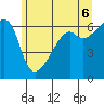 Smith Island tide chart for Friday, June 6, 2025