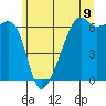 Smith Island tide chart for Monday, June 9, 2025