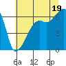 Smith Island tide chart for Saturday, July 19, 2025