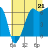 Smith Island tide chart for Monday, July 21, 2025