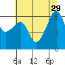 Smith Island tide chart for Tuesday, July 29, 2025