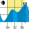Smith Island tide chart for Friday, August 15, 2025
