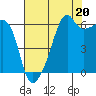 Smith Island tide chart for Wednesday, August 20, 2025
