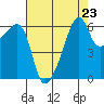 Smith Island tide chart for Saturday, August 23, 2025