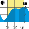 Smith Island tide chart for Saturday, August 30, 2025