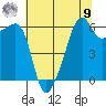 Smith Island tide chart for Saturday, August 9, 2025
