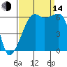 Smith Island tide chart for Sunday, September 14, 2025
