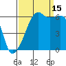 Smith Island tide chart for Monday, September 15, 2025