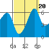 Smith Island tide chart for Saturday, September 20, 2025