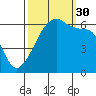 Smith Island tide chart for Tuesday, September 30, 2025