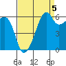 Smith Island tide chart for Friday, September 5, 2025