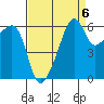 Smith Island tide chart for Saturday, September 6, 2025