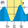 Smith Island tide chart for Sunday, September 7, 2025