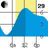 Smith Island tide chart for Wednesday, October 29, 2025