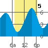 Smith Island tide chart for Sunday, October 5, 2025