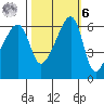 Smith Island tide chart for Monday, October 6, 2025