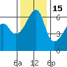 Smith Island tide chart for Saturday, November 15, 2025