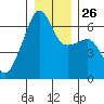 Smith Island tide chart for Friday, December 26, 2025