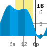 Smith Island tide chart for Friday, January 16, 2026