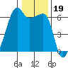 Smith Island tide chart for Monday, January 19, 2026