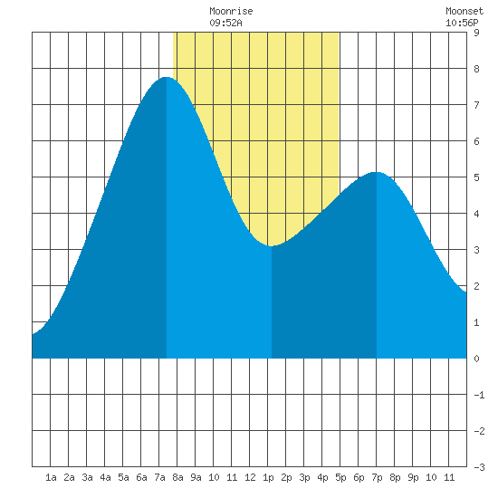 Smith Island tide chart for Friday, January 23, 2026