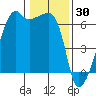 Smith Island tide chart for Friday, January 30, 2026